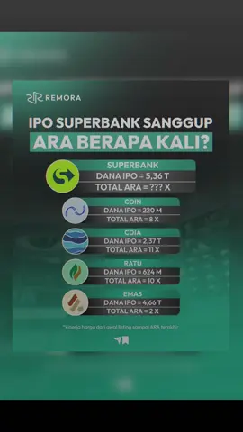 apakah ara superbank bisa melampaui ke 4 emiten tersebut? #ipo #superbank 