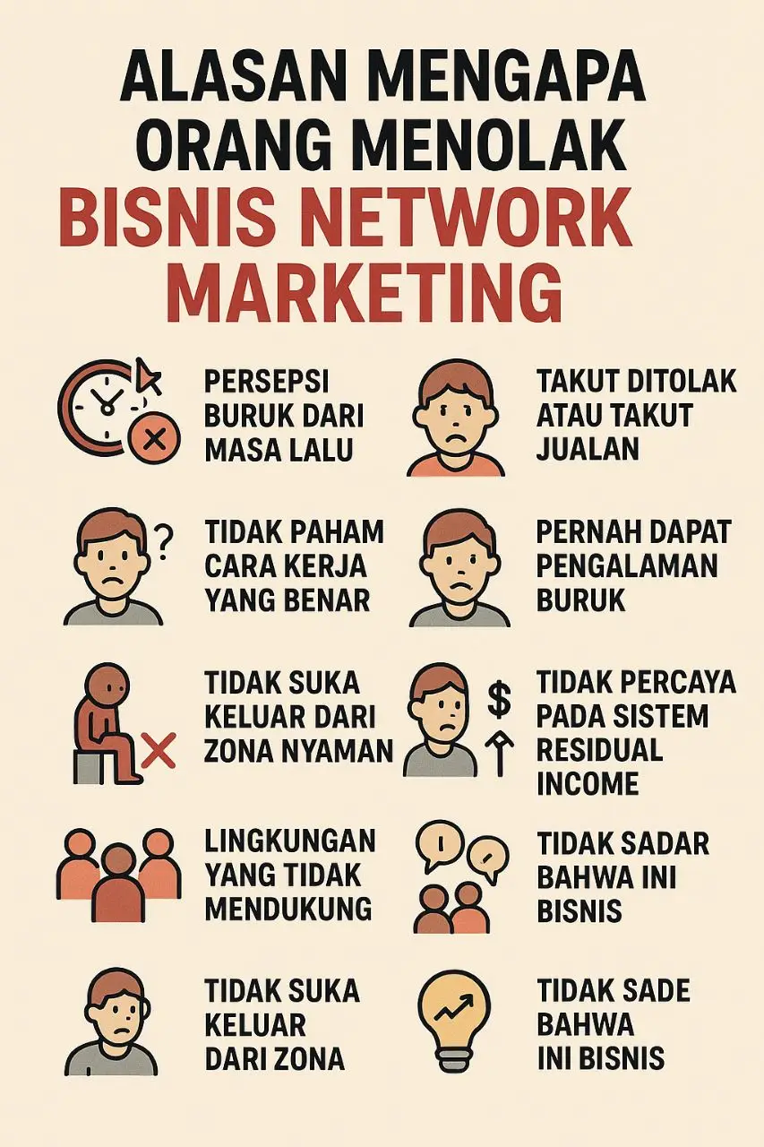 8 ALASAN MENGAPA ORANG MENOLAK BISNIS NETWORK MARKETING, meskipun sebenarnya peluangnya sangat besar: 1. Persepsi Buruk dari Masa Lalu Dulu banyak perusahaan tidak jelas, money game, atau sistem “cepat kaya”. Akibatnya sampai sekarang orang langsung curiga begitu mendengar “network marketing”. 2. Takut Ditolak atau Takut Jualan Banyak orang membayangkan network marketing = harus menawarkan ke banyak orang, dan itu membuat mereka takut orang lain menolak. 3. Tidak Paham Cara Kerja yang Benar Sebagian orang berpikir ini “jualan teman”. Padahal network marketing sebenarnya membangun jaringan, edukasi produk, dan sistem duplikasi. 4. Pernah Dapat Pengalaman Buruk Ada yang pernah diajak oleh orang yang terlalu memaksa, atau dijanjikan hal muluk-muluk. Pengalaman tersebut melekat sehingga menolak sebelum melihat peluang yang sesungguhnya. 5. Tidak Suka Keluar dari Zona Nyaman Bisnis berarti perubahan pola pikir, belajar skill baru, dan konsisten. Banyak orang ingin kaya, tapi tidak ingin belajar dan disiplin. 6. Tidak Percaya pada Sistem Residual Income Banyak orang hanya paham “kerja = gaji”. Konsep menghasilkan uang dari jaringan yang berkembang dianggap tidak masuk akal karena belum terbiasa. 7. Lingkungan yang Tidak Mendukung Orang terpengaruh oleh opini keluarga/teman yang juga tidak paham bisnis ini. Lingkungan negatif membuat mereka ragu sebelum mencoba. 8. Tidak Sadar Bahwa Ini Bisnis Ada yang menganggap network marketing hanyalah “sampingan kecil”, padahal potensinya bisa sangat besar jika dijalankan sebagai bisnis profesional. #networkmarketing  #residualincome  #pengembangandiri  #sukses  #MindsetSukses 