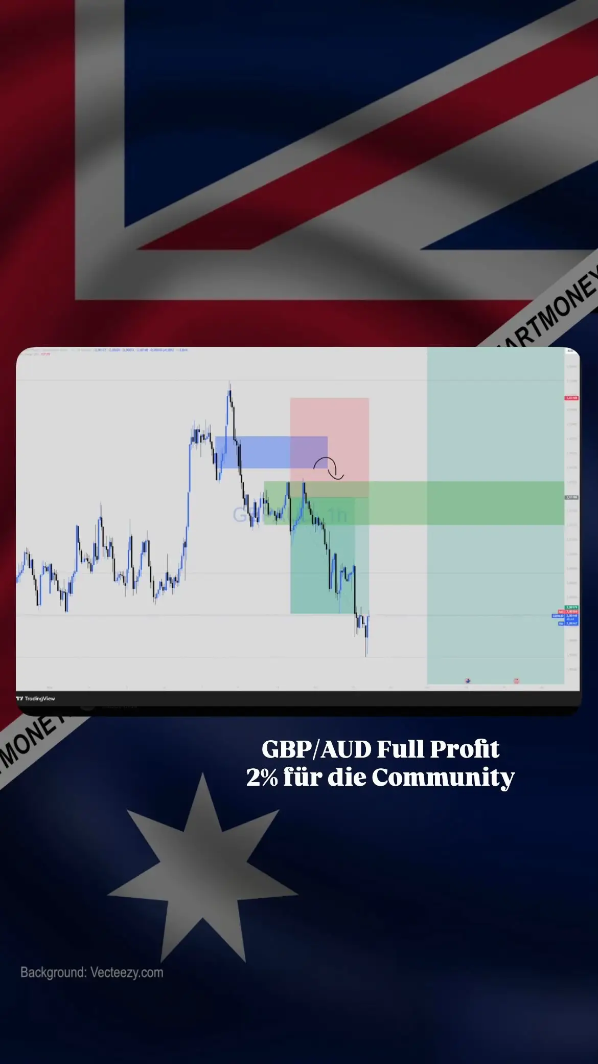 Community Trading Profits