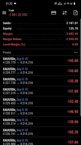 konnn 😫 #tradingforex #xauusd #fyp #margincall 