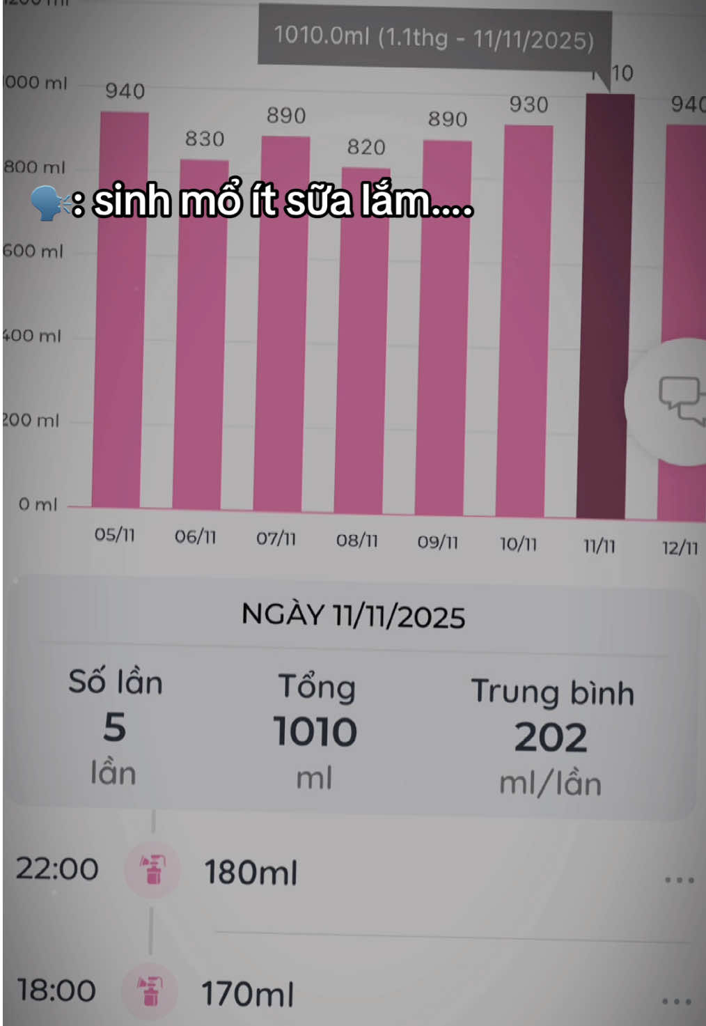 Tròn 1 tháng kích sữa, hành trình này có chút gian nan nhưng vì con thì nhọc 1 chút cũng xứng đáng ❤️ #CapCut #xh #nuoiconbangsuame 