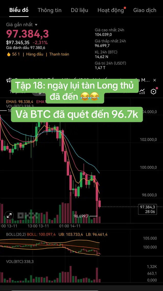 Tập 18: Ngày lụi tàn của Long thủ ?? #xuhuong #cryptocurrency #btc #eth 