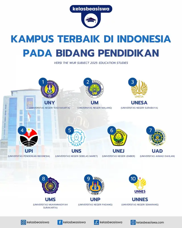 Calon guru mana suaranya nih🔥 Sumber: https://www.topuniversities.com/subject-rankings #guru #sarjana #pendidikanguru #pgsd #ppg 