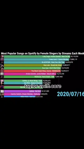 taylor core #keşfet #keşfetbeniöneçıkart #fypシ゚ #tiktokviral #taylorswift 