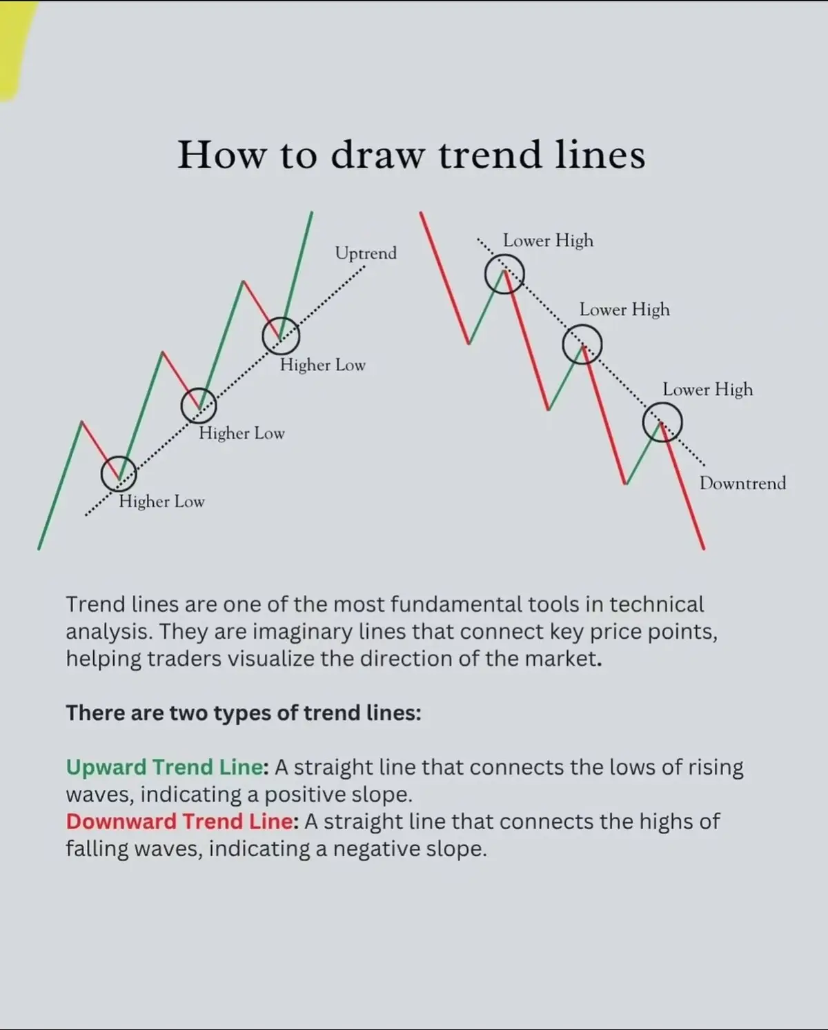 #yasutrader07 #foryoupage #fyp #cryptoking #trending 