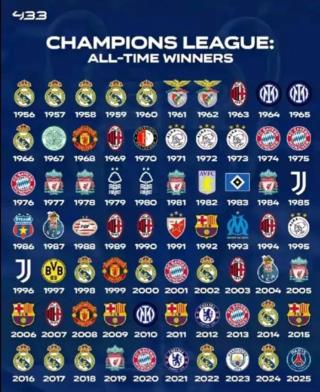 #championsleague #ucl1986 #fyp 