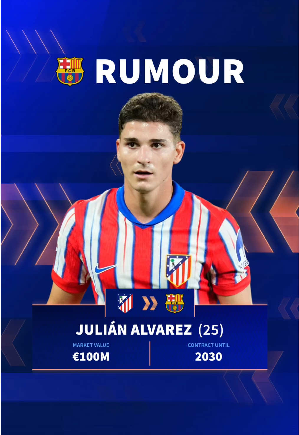 Barcelona are still dreaming of a move for Julián Alvarez, with rumours of Robert Lewandowski leaving at the end of the season continuing. Alvarez is reportedly looking for his next move, and Barça are fully in the race 🇦🇷 —————— #barcelona #fcbarcelona #barca #barçaontiktok #transfermarkt 