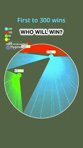 @Hypnoz.io #satisfying #simulation #asmr 