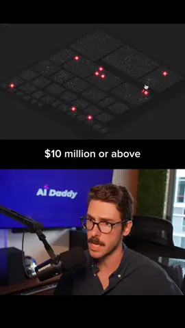 $100K vs $10M AI Automation