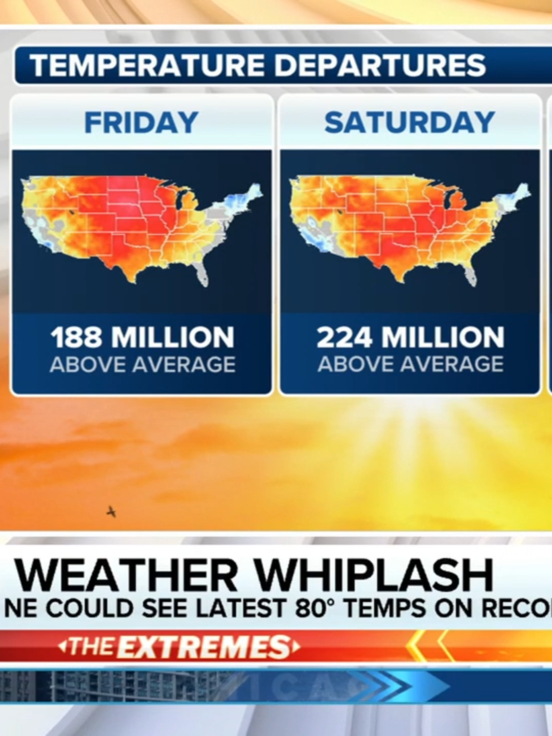 🥶🥵 WEATHER WHIPLASH: The same areas that saw record lows earlier in the week, are now seeing record highs as 200+ million Americans are expected to see above-average temperatures through Sunday. #US #WeatherNews #Forecast #Northeast #Westcoast