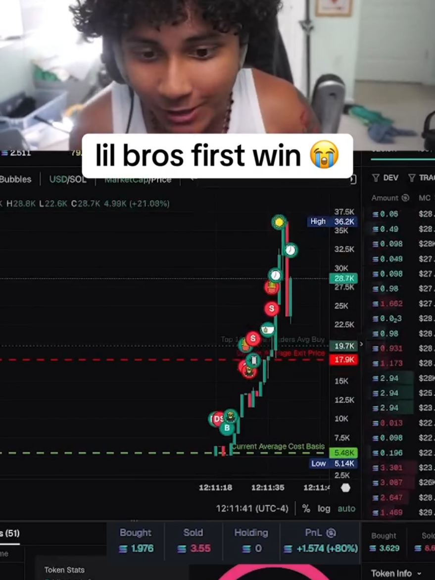 The contents of this video are fabricated #fyp #crypto #memecoin #trading #solana 