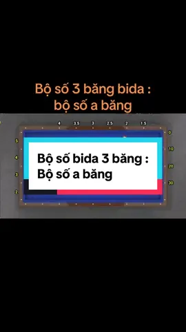 Bộ số  bida 3 băng  : bộ a băng#bidamaster #bida3bang 