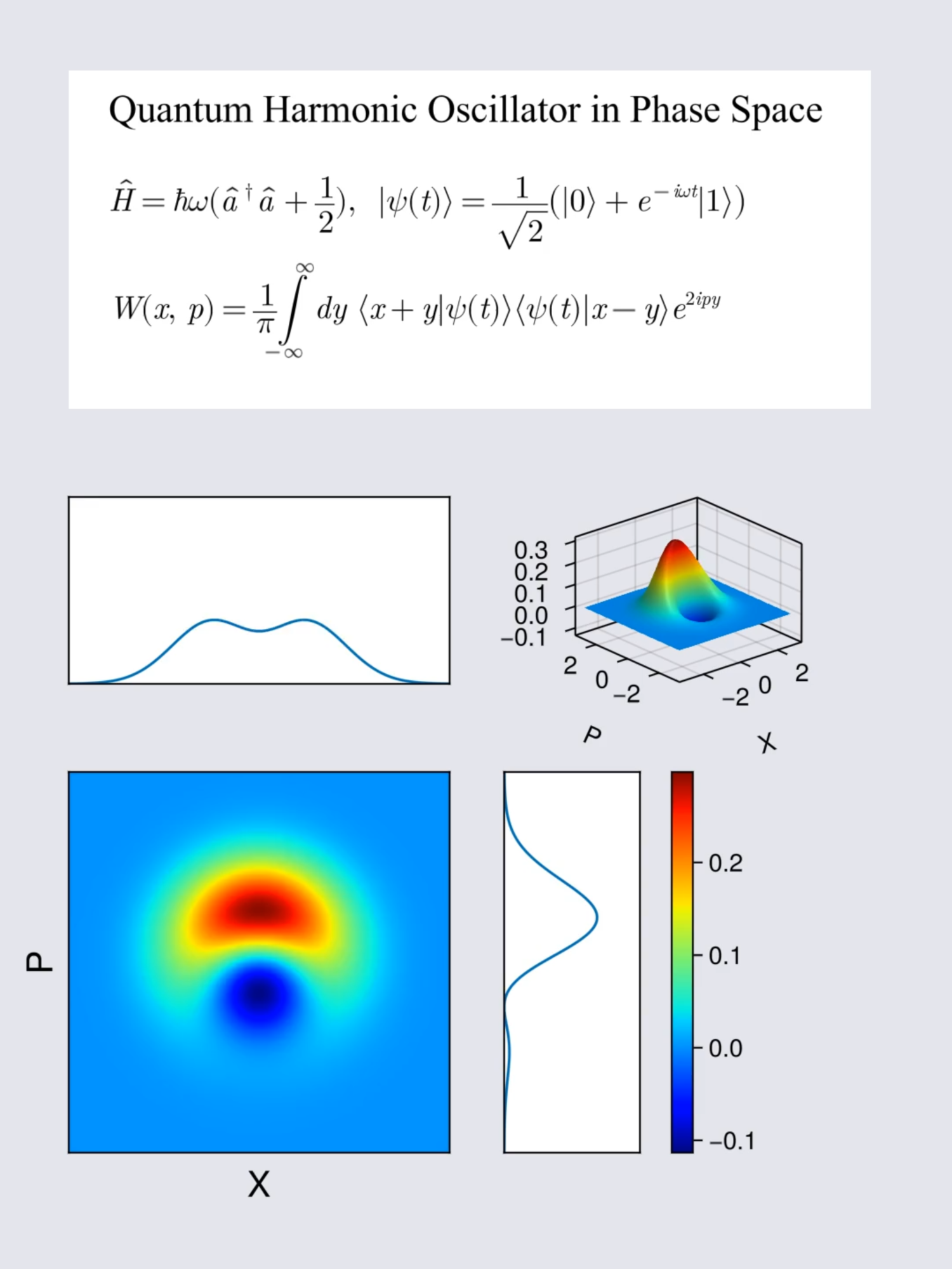 Wigner function of a Fock-state superposition showing phase-space rotation under harmonic time evolution. #physics #Sciense #quantummechanics #math #数学 #物理 #量子力学 #fyp