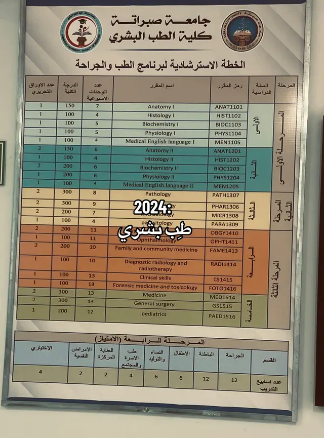 ما يختاره الله لنا هو خيرٌ لنا حتى و لو كان عكس رغباتنا 📌❣️.  #ليبيا🇱🇾 #الشعب_الصيني_ماله_حل😂😂 