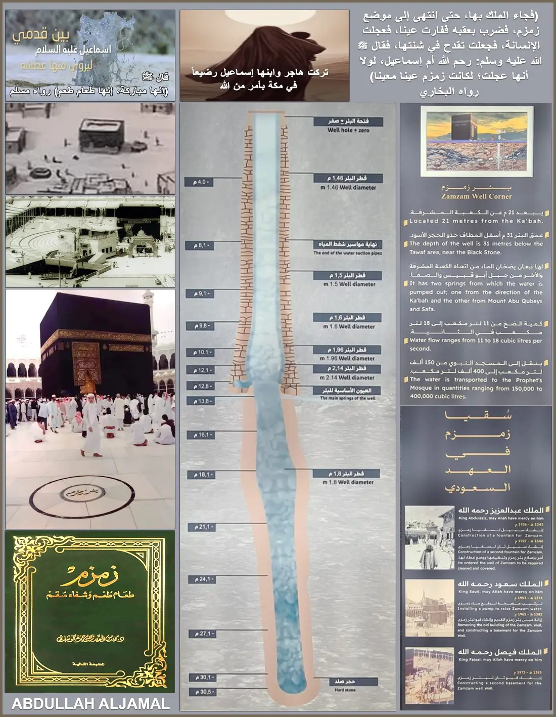 #زمزم #ماء_زمزم 