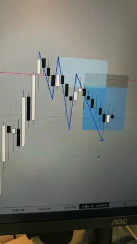 How to trade properly #daytrading 