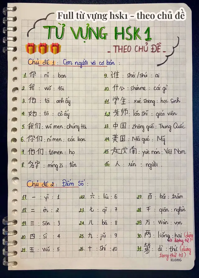 Từ vựng theo chủ đề, dễ nhớ, dễ học ( #cunghoctiengtrungmoingay #viral #xuhuong #tiengtrung #fpy