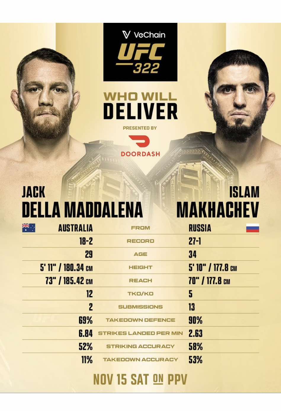 InshaAllah 🥷☝🏽 #dve🥊 #davesongseah #islammakhachev #ufc322 