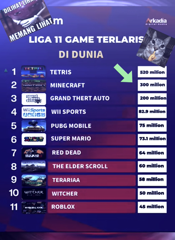 NO. 2 loh ya🤭#minecraftjava #jjtipis #semogafyp 