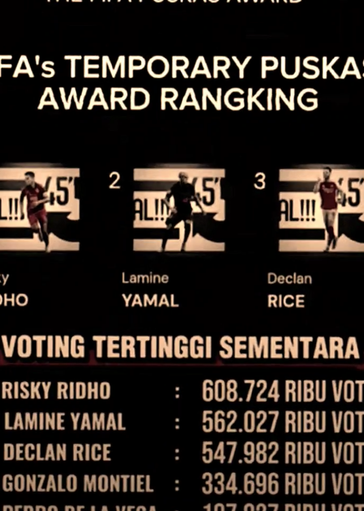 gelo berkat warga Indonesia Rizki ridho saat ini paling banyak vote di nominasi Puskas berkat kalian semua warga Indonesia . . . . #persija #fahrixyml #tiktok #fyp 