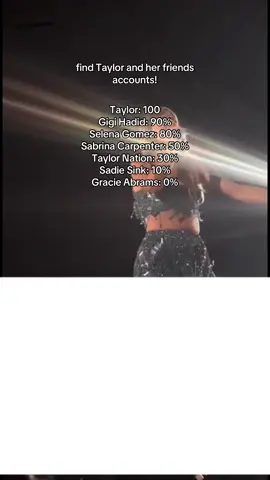 Did you find them? 🫣#taylorswift #tayglow_ #fypシ #friends #swifttok 