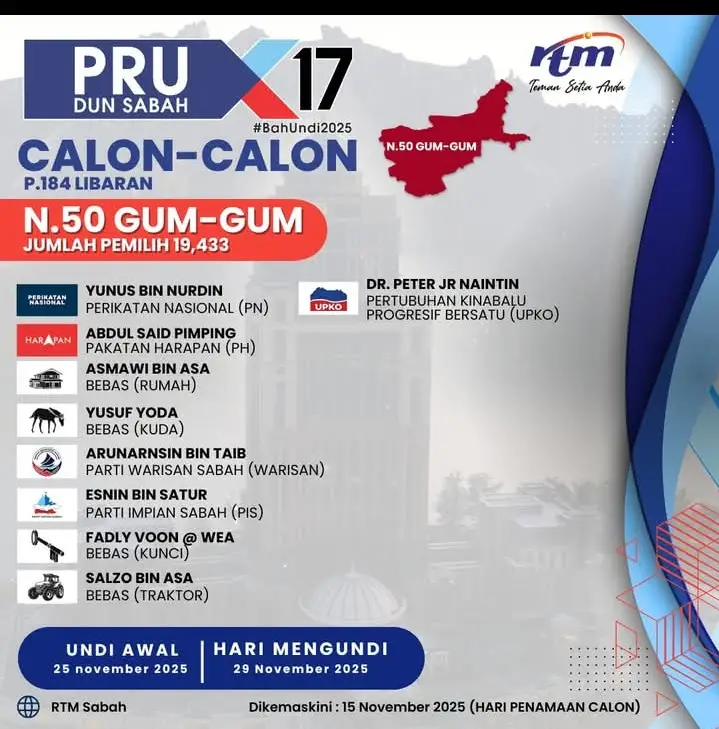 Kita tunggu manifesto dan kempen dorang.. Pastikan yang terbaik. menang!!! Jangan sia2kan undi anda.. #sabahmemilih #prnsabah 