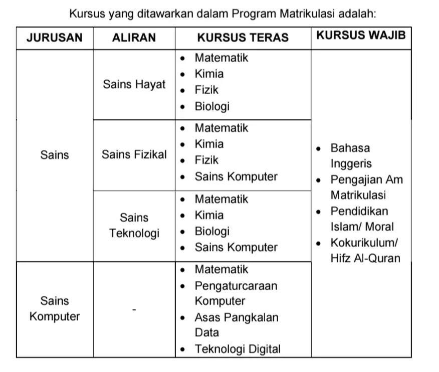 #matrikulasi2026 #matrikulasi 