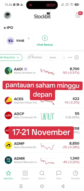 pantauan saham 17-21 November  disclaimer on; jangan fomo, analisa sendiri, ini bukan ajakan jual beli #saham #ihsg #brms #cdia 