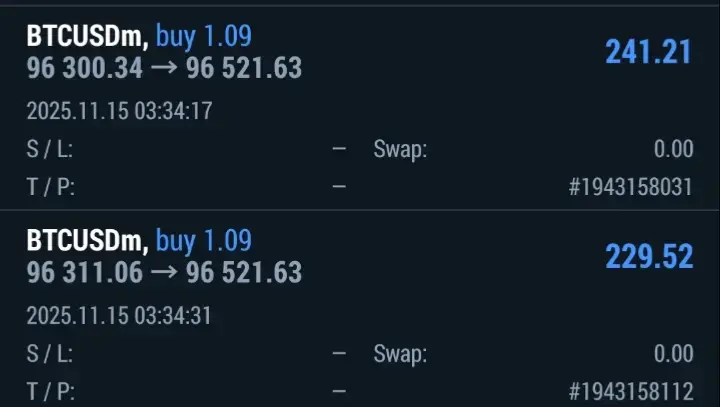 BTCUSD TP 1 DONE BOOM BOOM ✔️✔️✔️  #BTCUSD  #fyp #forex investors