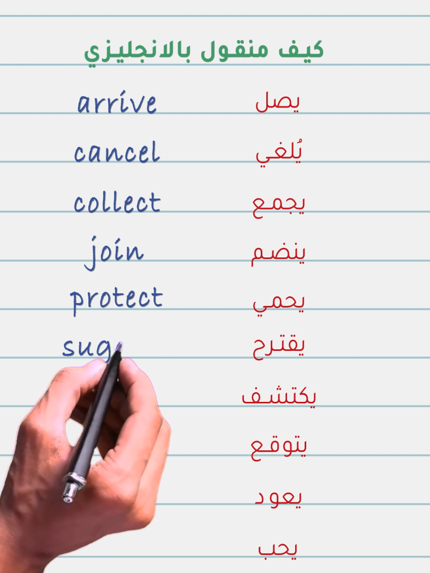 تعلم أساسيات المحادثة في الانجليزي أهم الكلمات باللغة الانجليزية للمبتدئين  #تعلم_الانجليزية #اللغة_الانجليزية #انجليزي #انجليزي_مبسط #learnenglish 