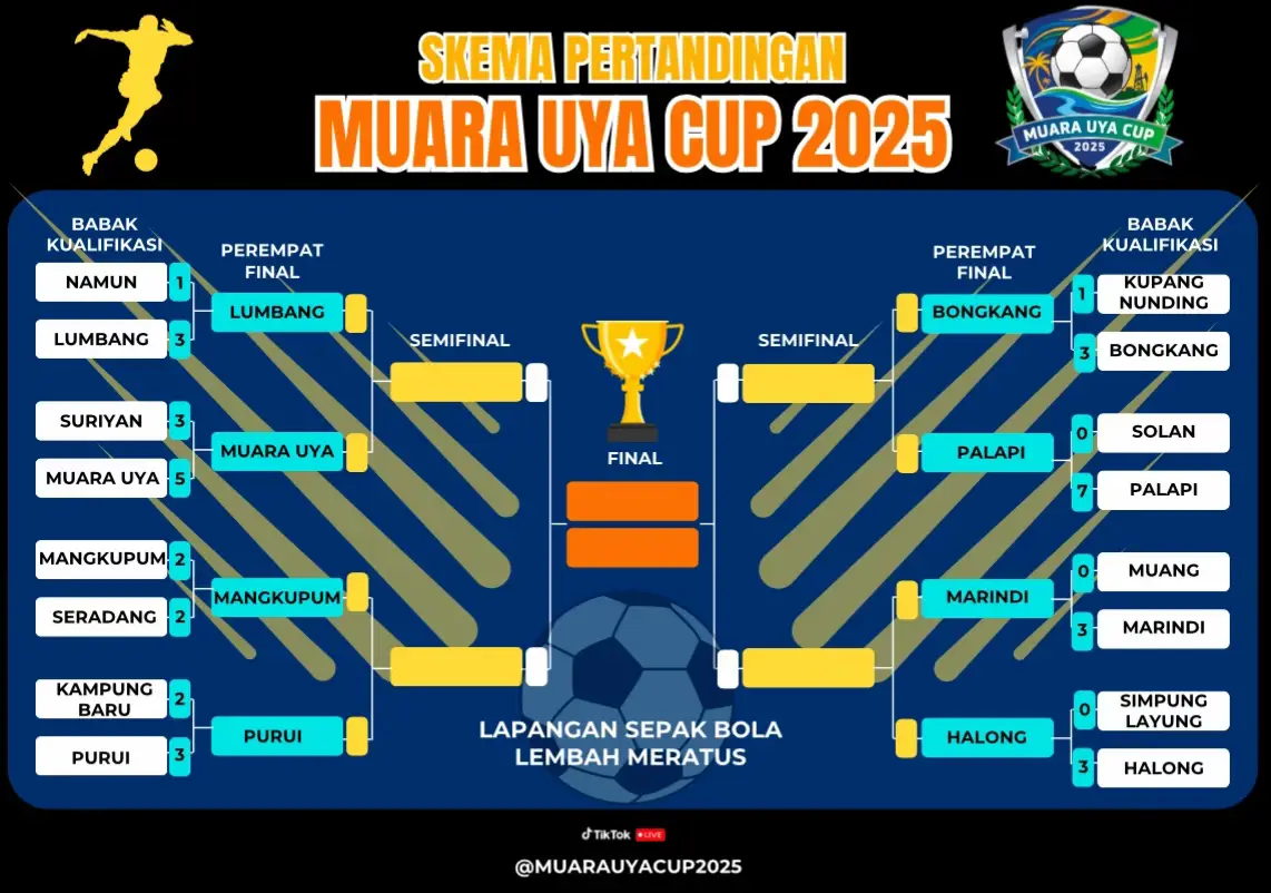 #muarauyacup2025 #muarauya #tabalong #kalimantanselatan #tarkamsepakbola 