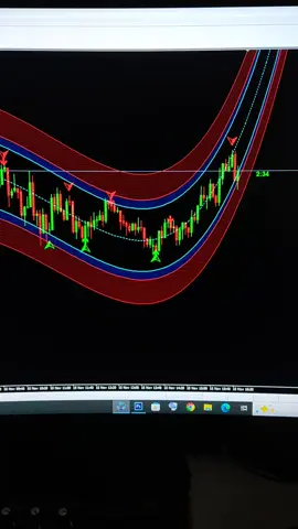 #تداول📉💸 #btc #كريبتو #زعيم_التداول #مؤشر_mt4 