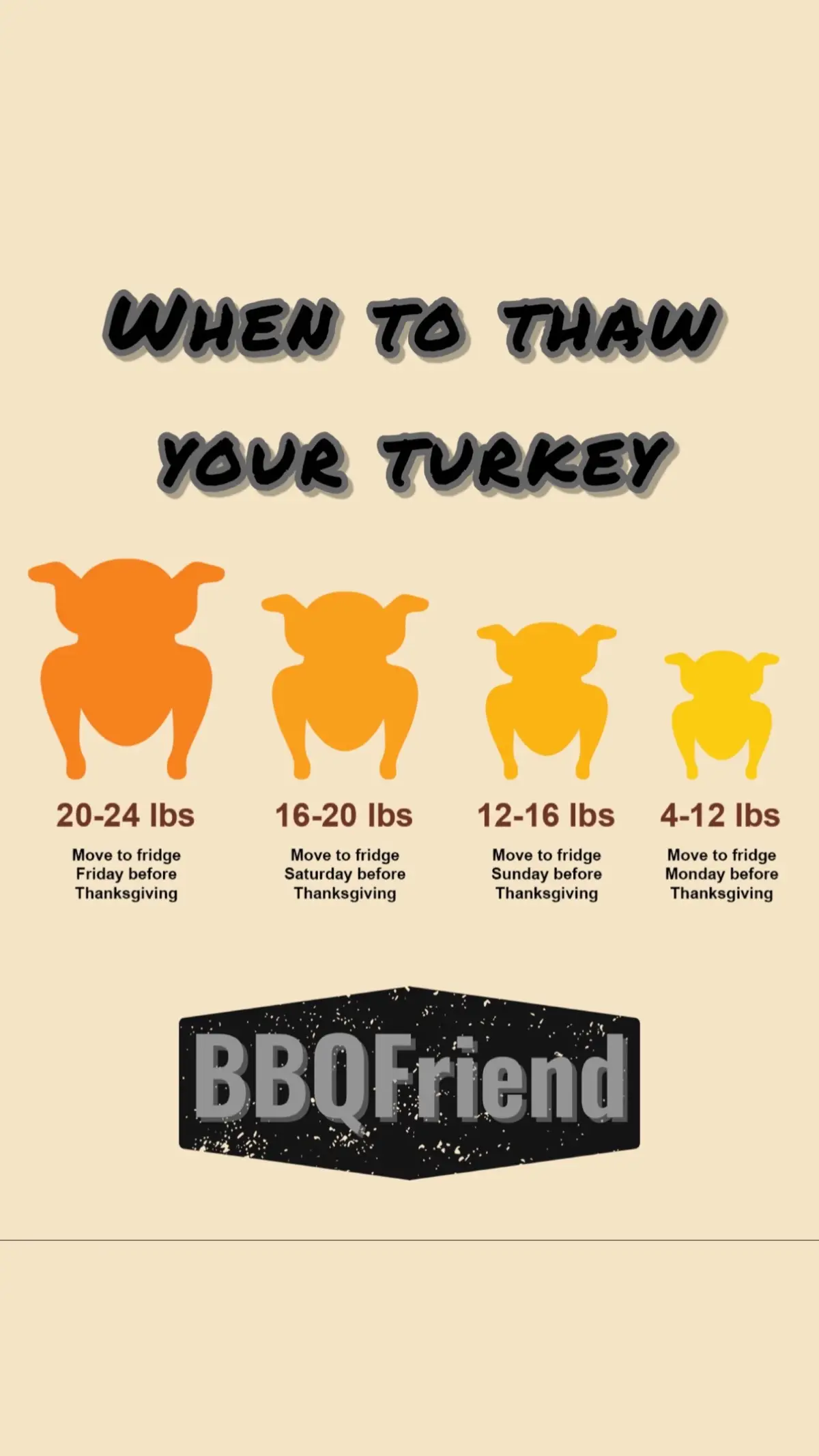 Thanksgiving is approaching!  Be prepared and not feel rushed!   Here’s the information you need for thawing your turkey!  #thanksgiving 
