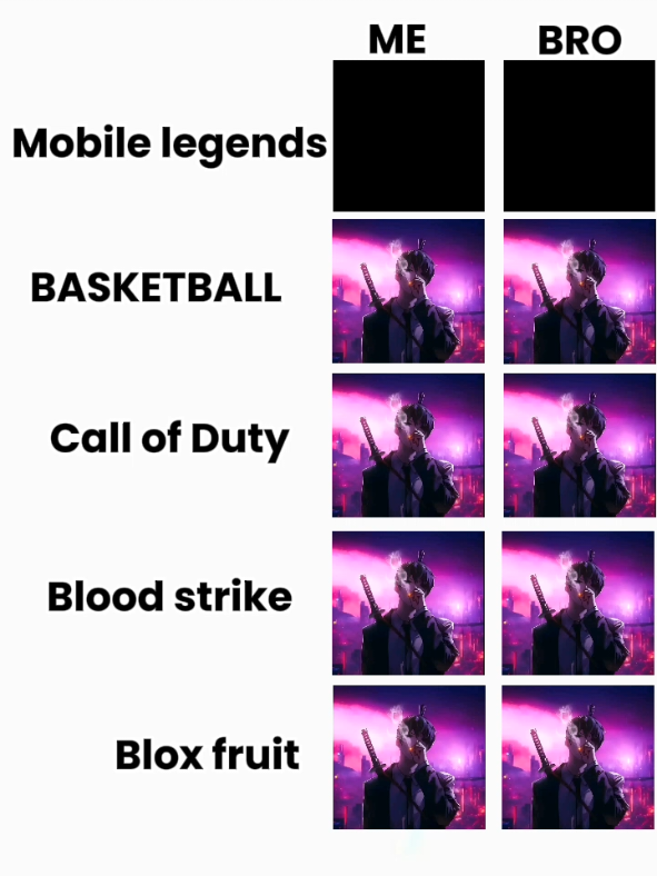 me and my bro #nobatidao #phonk #bestedit #withbro 