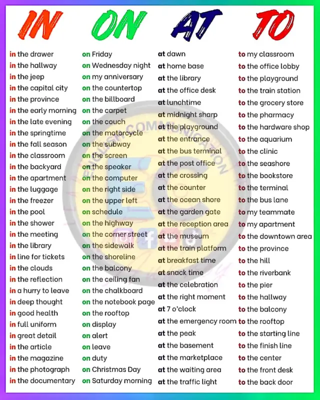 Learn the correct use of prepositions In, On, and At with this simple and clear guide! Improve your English grammar, writing, and speaking skills by mastering these common prepositions used in daily life. Perfect for students, learners, and English lovers who want to sound more fluent and confident. #englishlearning  #Grammar MadeEasy #Learn English Daily #prepositions  #EnglishCommunication 