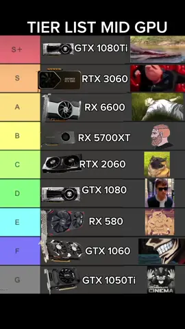 Best GPU #pc #pcgaming #gamingpc #pcbuild #gpu 