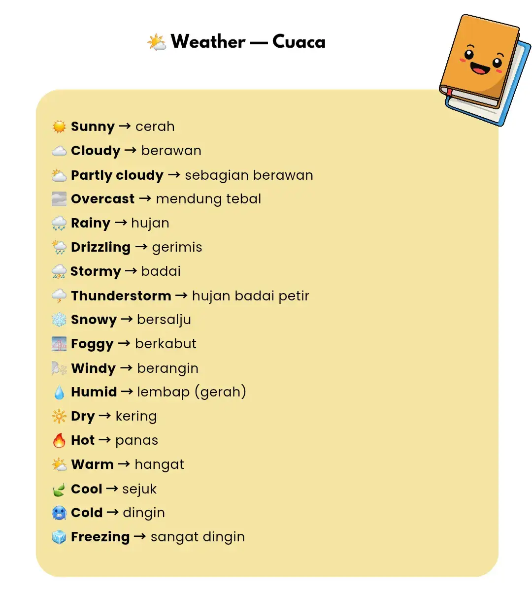#belajarbahasainggris #weathervocabulary #englishforbeginner #fypシ 