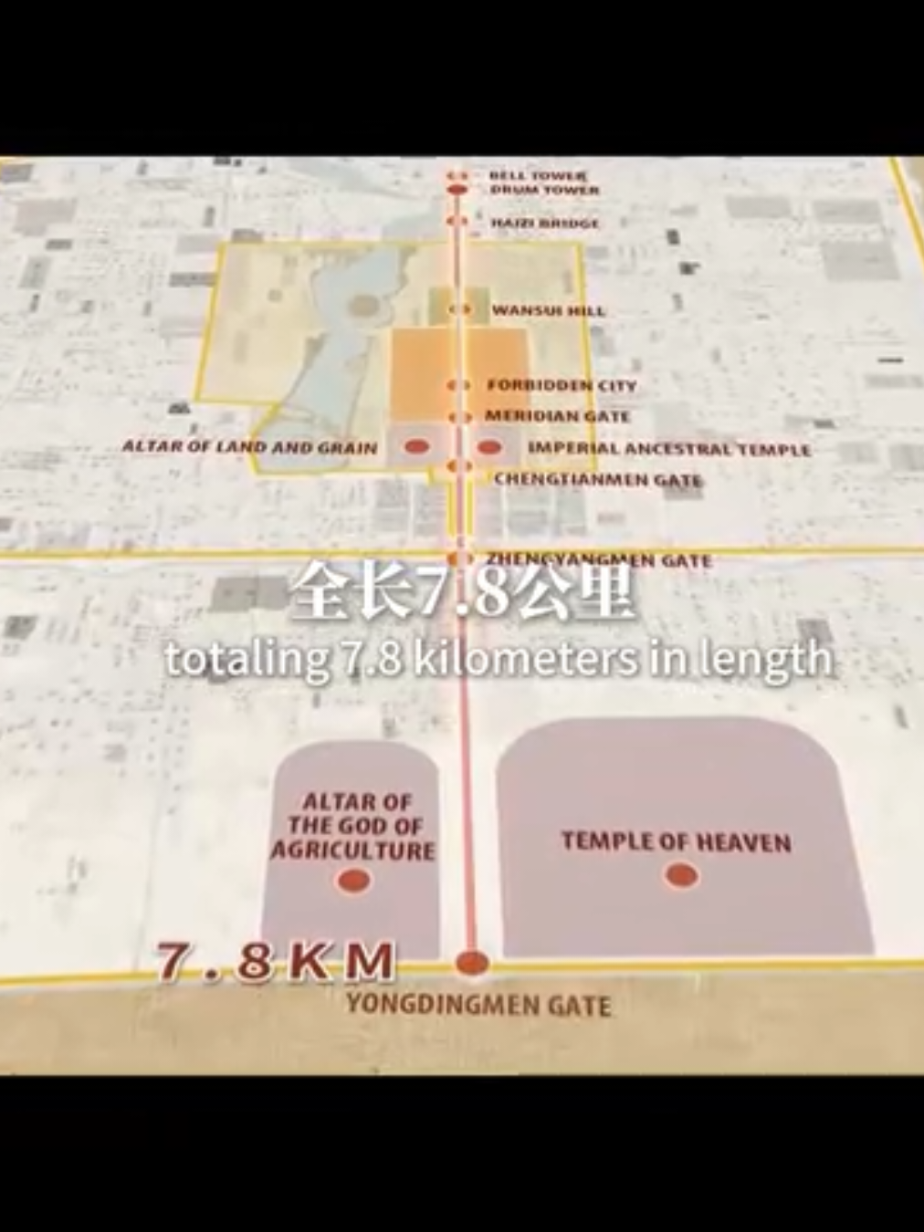 BEIJING CENTRAL AXIS