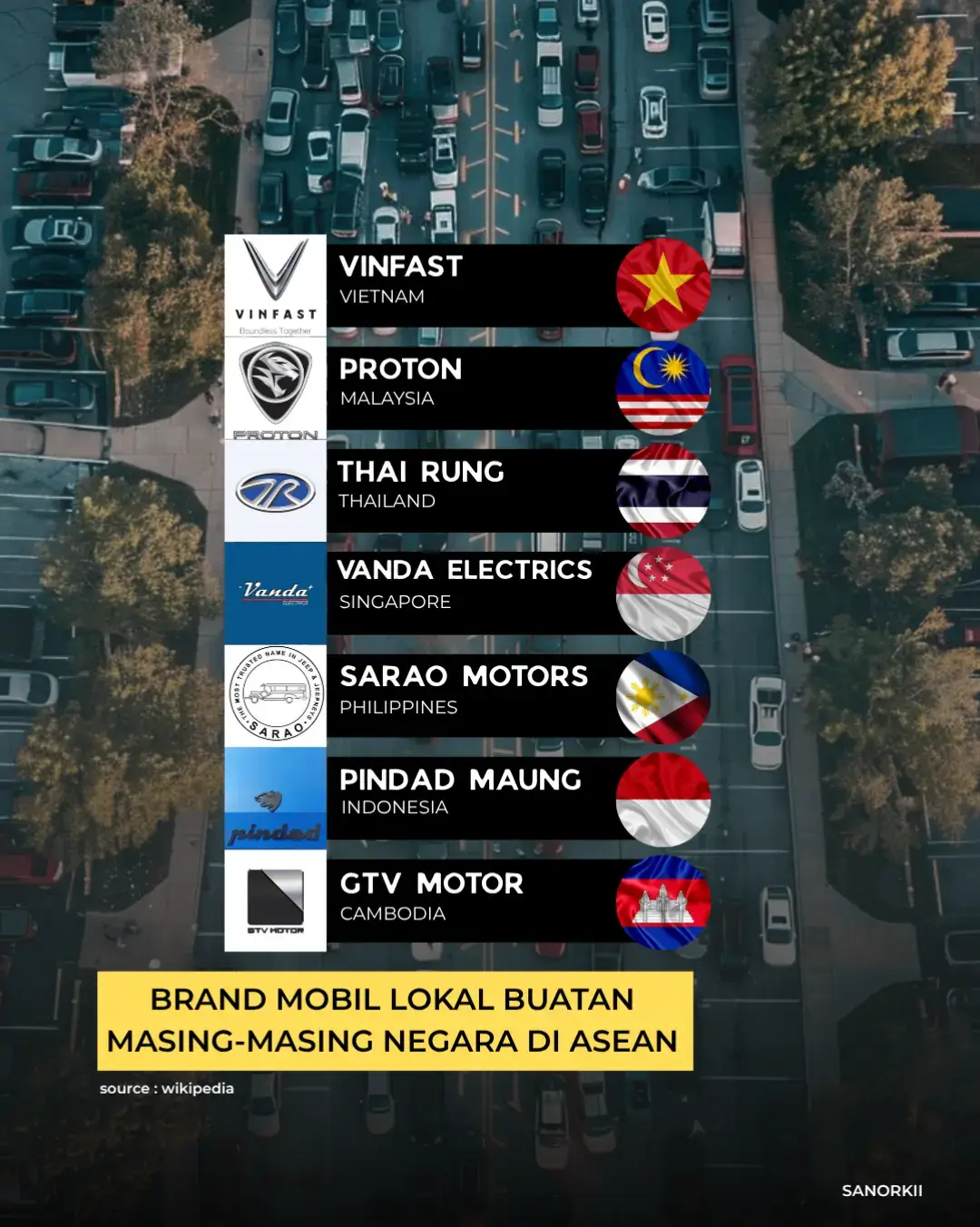 #faktaunik #asean #foryou #viral #fyp 