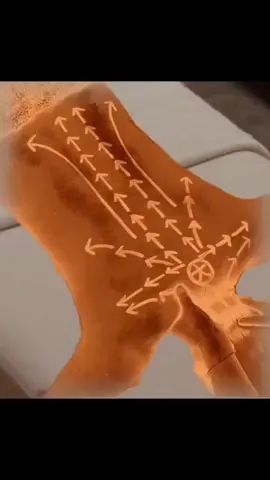 #creatorsearchinsights #kesfetteyiz  #tiktok #viral #masaj 