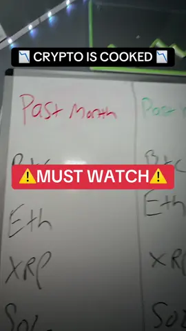 Seems like #xrp is the only one holding up the past year or so 🤷‍♂️ 🤔  What do you guys think about these stats?!?! #xrparmy #xrpcommunity #ripple #crypto 