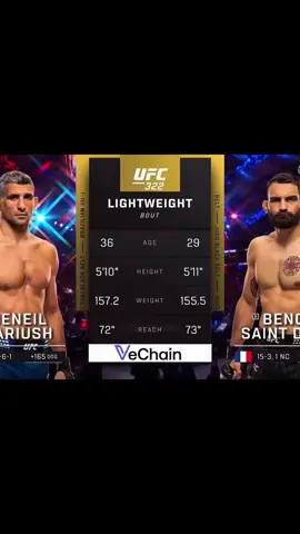 🇺🇸Beneil Dariush vs Benoit Saint Denis🇫🇷 | UFC 322✨ #benoitsaintdenis #beneildariush #ufc322 #ko 