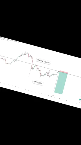 Alhamdullilah Bitcoin Price hit my final target.  want to learn DM me. #foryou #viral #bitcoin #cupcut #trading 