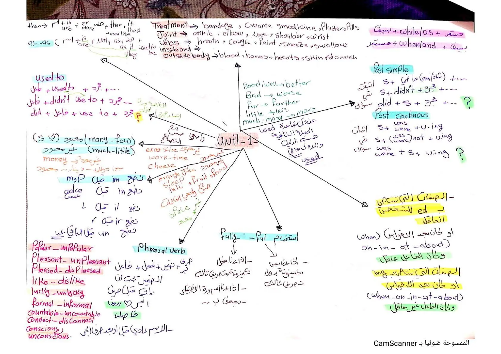 #السادس_الاعدادي #السادس #العراق #اكسبلورر 