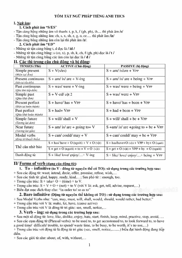 #suutam #onluyenvanthithpt2025 #tienganhcotham #fyppppppppppppppppppppppp #studywithme @T.anh cô Thắm 💕 