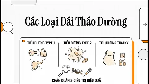 Cùng tìm hiểu về đái tháo đường nào #ykhoa #kienthucthuvi #yduoc #sinhvienyduoc 