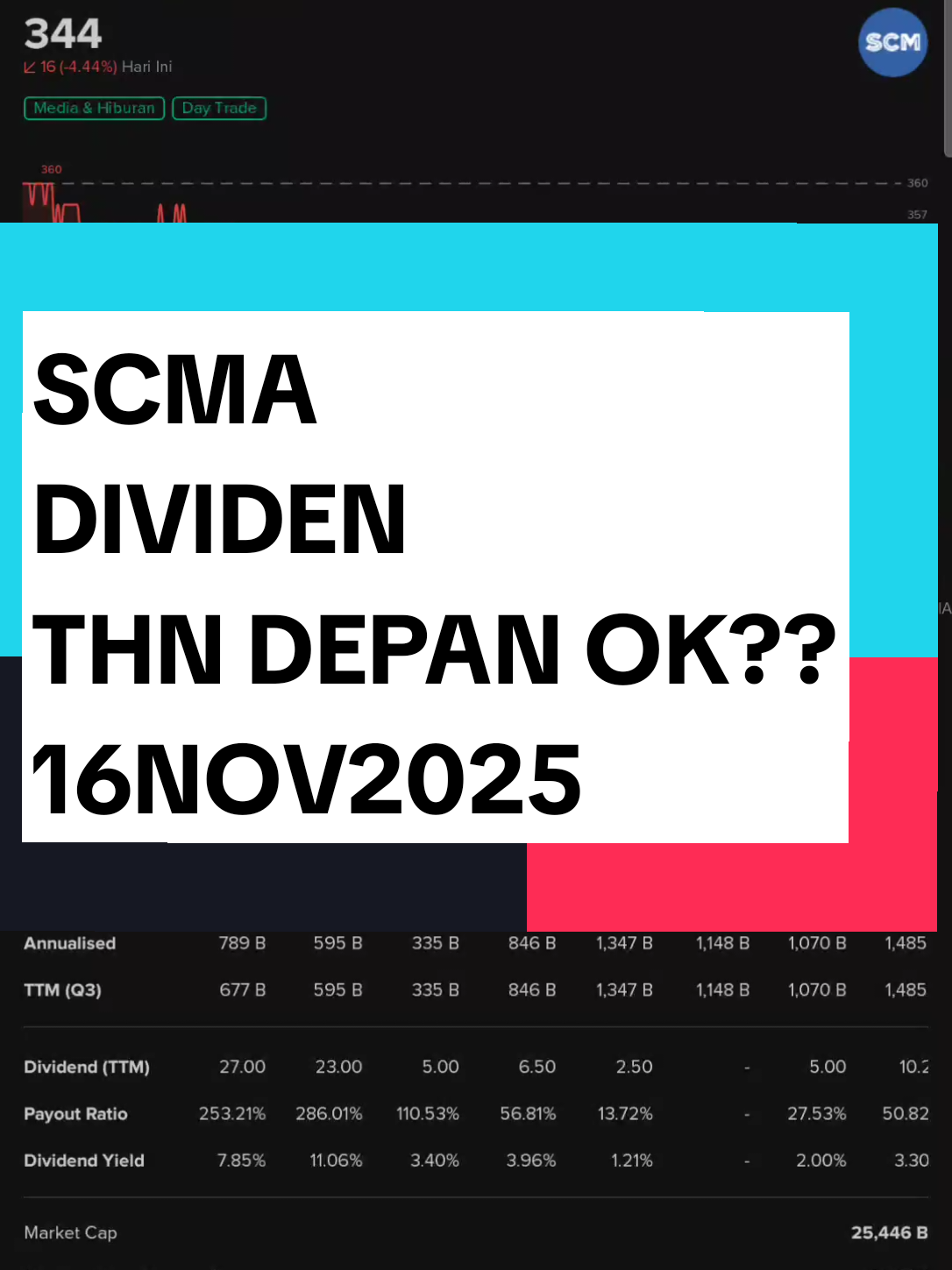 SCMA... DIVIDEN SEMOGA OK THN INI?? #SCMA  #IHSG  #saham  #pasarmodal  #fyp 