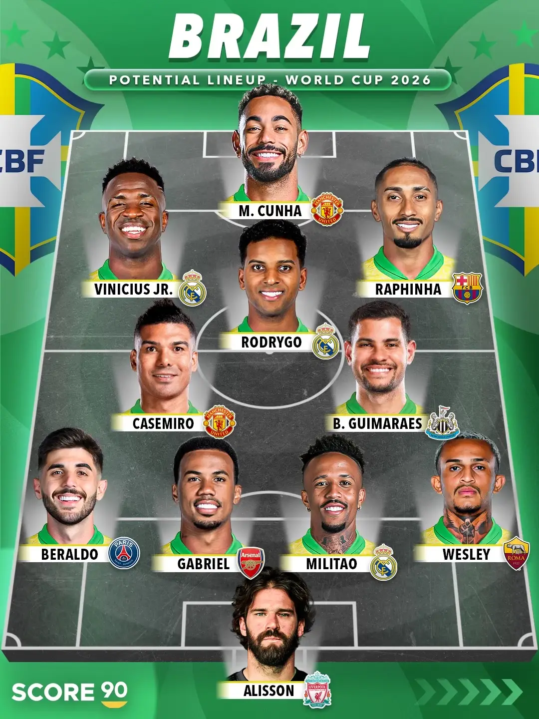 Which nation has the strongest lineup going into the 2026 World Cup? ⭐️🏆