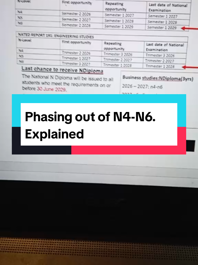 Phasing out of N4 - N6 explained. #lectureryastraata #fypシ゚viral #henriettamongalo #goviral 