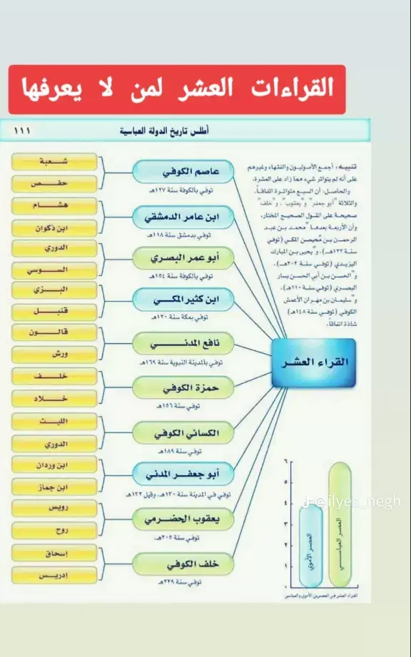 ##الفوزان #الالباني #العثيمين